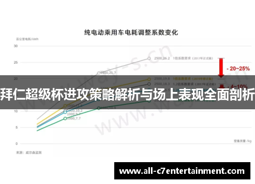 拜仁超级杯进攻策略解析与场上表现全面剖析