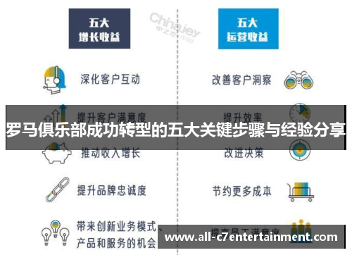 罗马俱乐部成功转型的五大关键步骤与经验分享 罗马俱乐部成功转型的五大关键步骤与经验分享