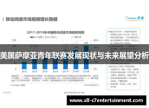 美属萨摩亚青年联赛发展现状与未来展望分析