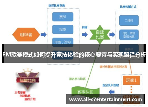 FM联赛模式如何提升竞技体验的核心要素与实现路径分析