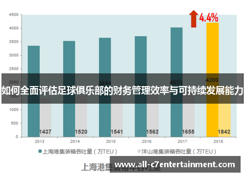 如何全面评估足球俱乐部的财务管理效率与可持续发展能力