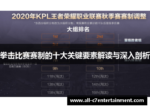 拳击比赛赛制的十大关键要素解读与深入剖析