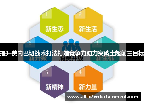 提升费内巴切战术打法打造竞争力助力突破土超前三目标