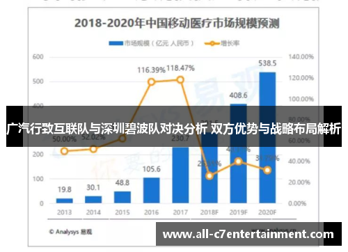 广汽行致互联队与深圳碧波队对决分析 双方优势与战略布局解析