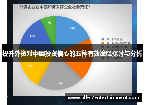提升外资对中国投资信心的五种有效途径探讨与分析