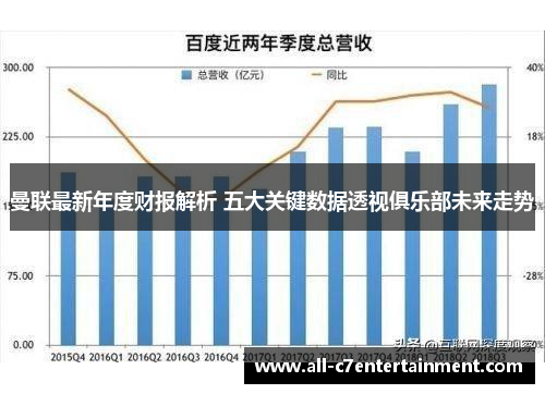 曼联最新年度财报解析 五大关键数据透视俱乐部未来走势