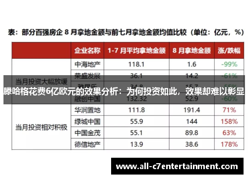 滕哈格花费6亿欧元的效果分析：为何投资如此，效果却难以彰显