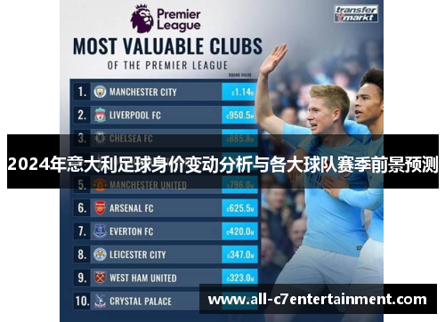 2024年意大利足球身价变动分析与各大球队赛季前景预测 2024年意大利足球身价变动分析与各大球队赛季前景预测