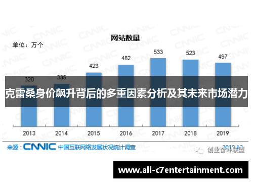 克雷桑身价飙升背后的多重因素分析及其未来市场潜力