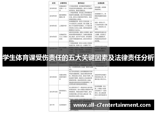 学生体育课受伤责任的五大关键因素及法律责任分析