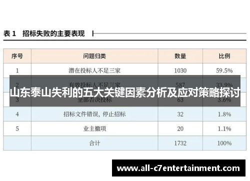 山东泰山失利的五大关键因素分析及应对策略探讨