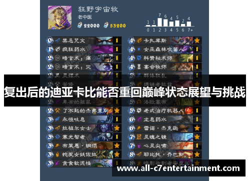 复出后的迪亚卡比能否重回巅峰状态展望与挑战