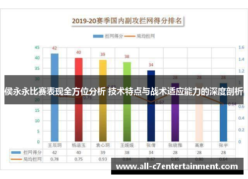 侯永永比赛表现全方位分析 技术特点与战术适应能力的深度剖析
