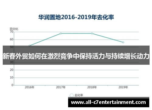 新春外贸如何在激烈竞争中保持活力与持续增长动力