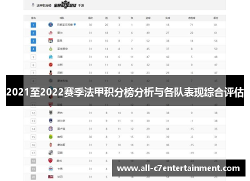 2021至2022赛季法甲积分榜分析与各队表现综合评估