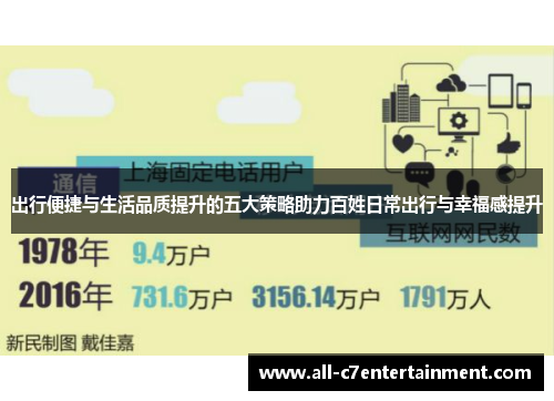 出行便捷与生活品质提升的五大策略助力百姓日常出行与幸福感提升