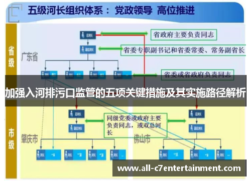 加强入河排污口监管的五项关键措施及其实施路径解析