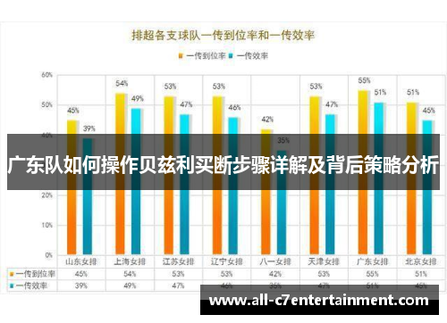 广东队如何操作贝兹利买断步骤详解及背后策略分析