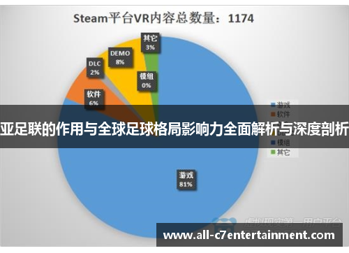 亚足联的作用与全球足球格局影响力全面解析与深度剖析