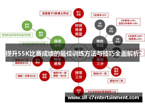 提升55K比赛成绩的最佳训练方法与技巧全面解析