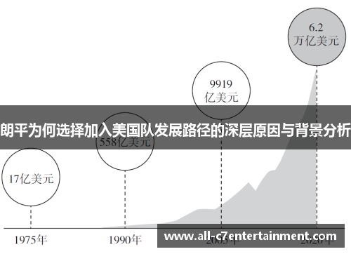 朗平为何选择加入美国队发展路径的深层原因与背景分析
