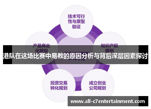 港队在这场比赛中易教的原因分析与背后深层因素探讨