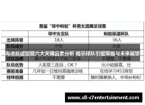 海港新援加盟六大关键因素分析 揭示球队引援策略与未来展望
