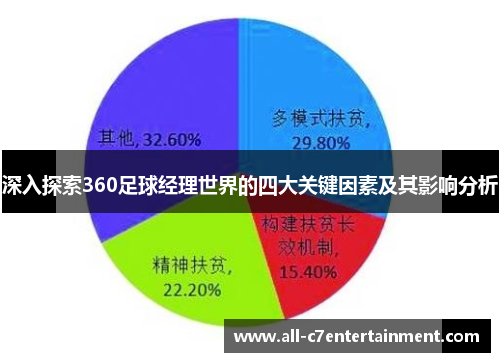 深入探索360足球经理世界的四大关键因素及其影响分析