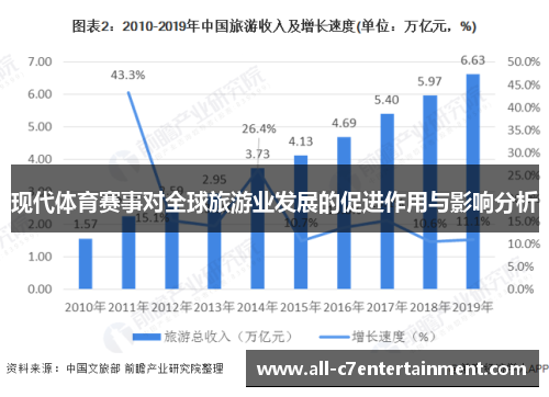 现代体育赛事对全球旅游业发展的促进作用与影响分析