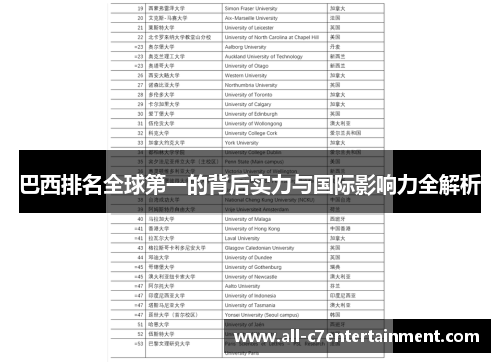 巴西排名全球第一的背后实力与国际影响力全解析