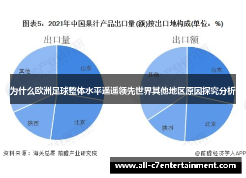 为什么欧洲足球整体水平遥遥领先世界其他地区原因探究分析