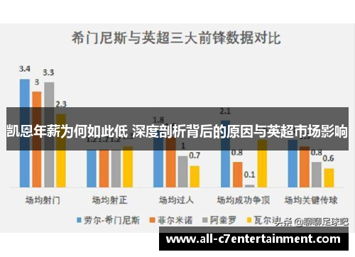 凯恩年薪为何如此低 深度剖析背后的原因与英超市场影响 凯恩年薪为何如此低 深度剖析背后的原因与英超市场影响