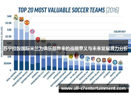 苏宁控股国际米兰为俱乐部带来的战略意义与未来发展潜力分析