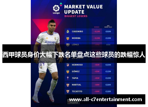 西甲球员身价大幅下跌名单盘点这些球员的跌幅惊人