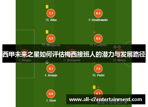 西甲未来之星如何评估梅西接班人的潜力与发展路径