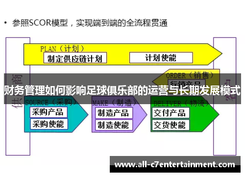 财务管理如何影响足球俱乐部的运营与长期发展模式