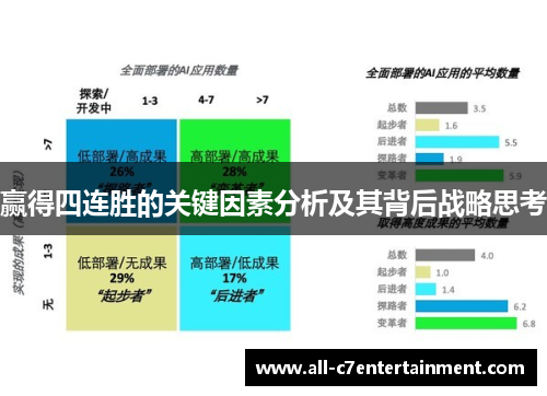 赢得四连胜的关键因素分析及其背后战略思考