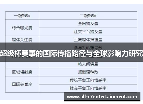 超级杯赛事的国际传播路径与全球影响力研究 超级杯赛事的国际传播路径与全球影响力研究