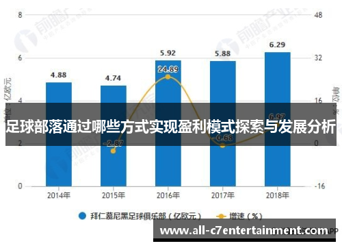 足球部落通过哪些方式实现盈利模式探索与发展分析
