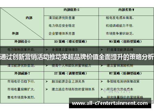 通过创新营销活动推动英超品牌价值全面提升的策略分析