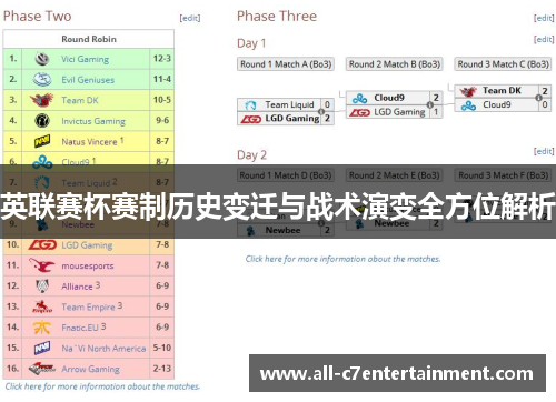 英联赛杯赛制历史变迁与战术演变全方位解析