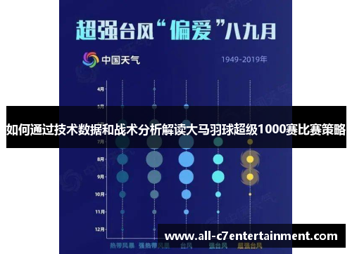如何通过技术数据和战术分析解读大马羽球超级1000赛比赛策略