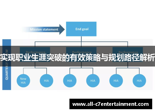 实现职业生涯突破的有效策略与规划路径解析 实现职业生涯突破的有效策略与规划路径解析