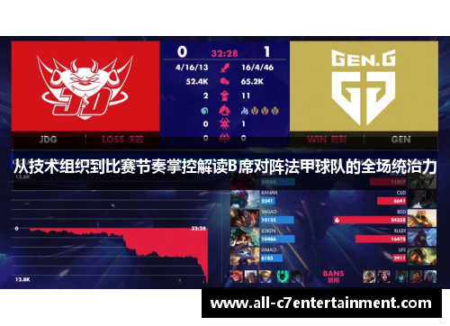 从技术组织到比赛节奏掌控解读B席对阵法甲球队的全场统治力