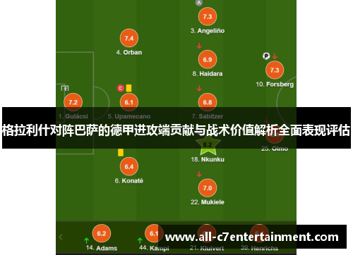 格拉利什对阵巴萨的德甲进攻端贡献与战术价值解析全面表现评估