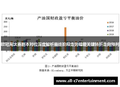 欧冠淘汰赛剧本对位深度解析最终阶段走势暗藏关键转折走向预判