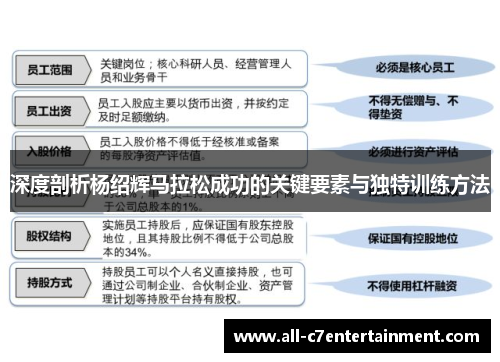 深度剖析杨绍辉马拉松成功的关键要素与独特训练方法