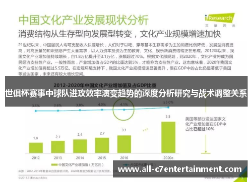 世俱杯赛事中球队进攻效率演变趋势的深度分析研究与战术调整关系