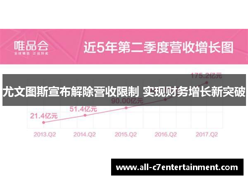 尤文图斯宣布解除营收限制 实现财务增长新突破