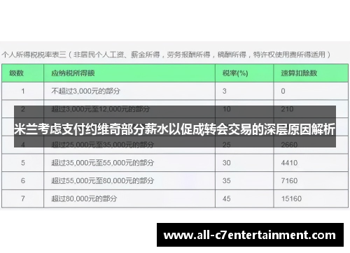米兰考虑支付约维奇部分薪水以促成转会交易的深层原因解析